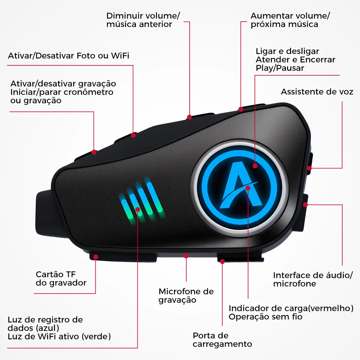 Diagrama de botões e controles